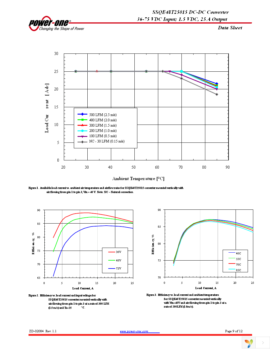 SSQE48T25015-NAB0G Page 9