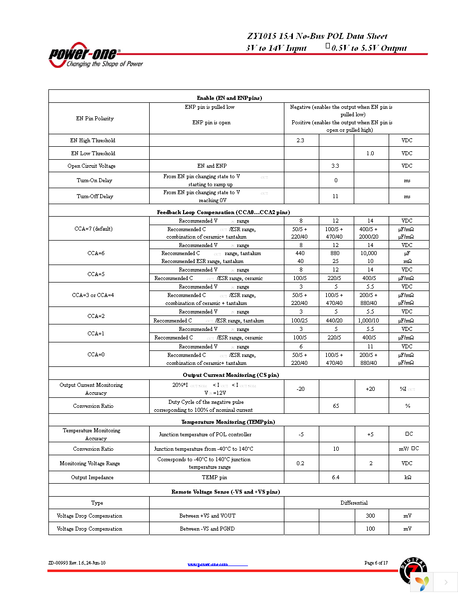 ZY1015G-T3 Page 6