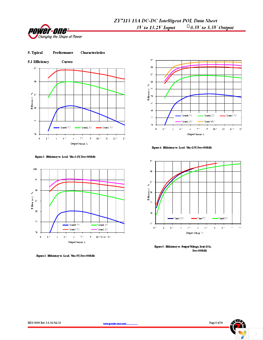 ZY7115LG-T1 Page 8