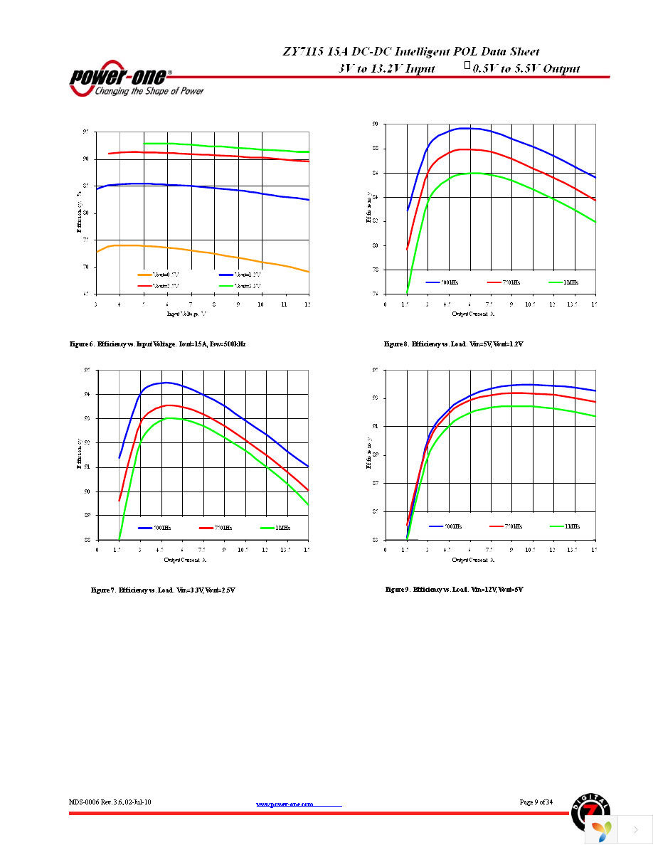 ZY7115LG-T1 Page 9