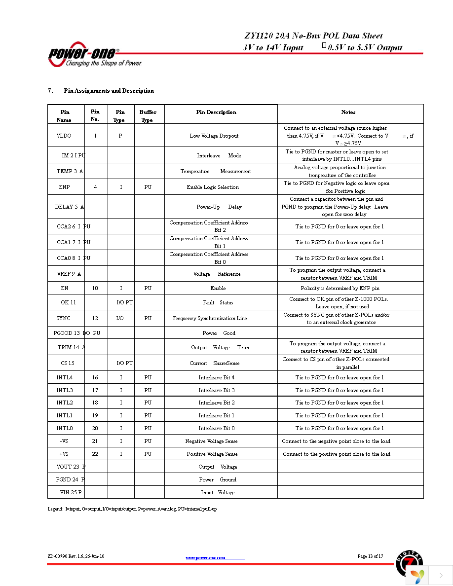 ZY1120G-T3 Page 13