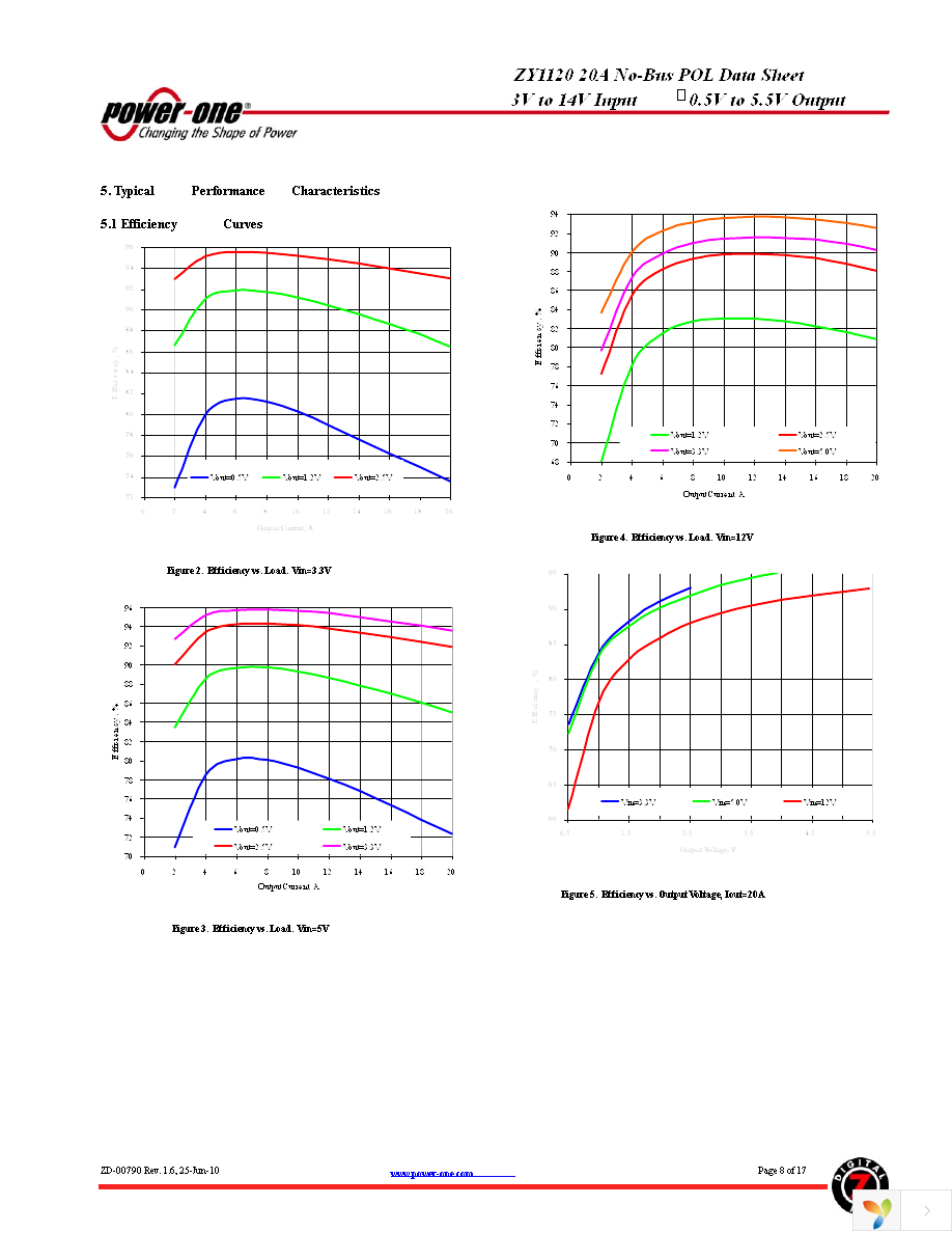 ZY1120G-T3 Page 8