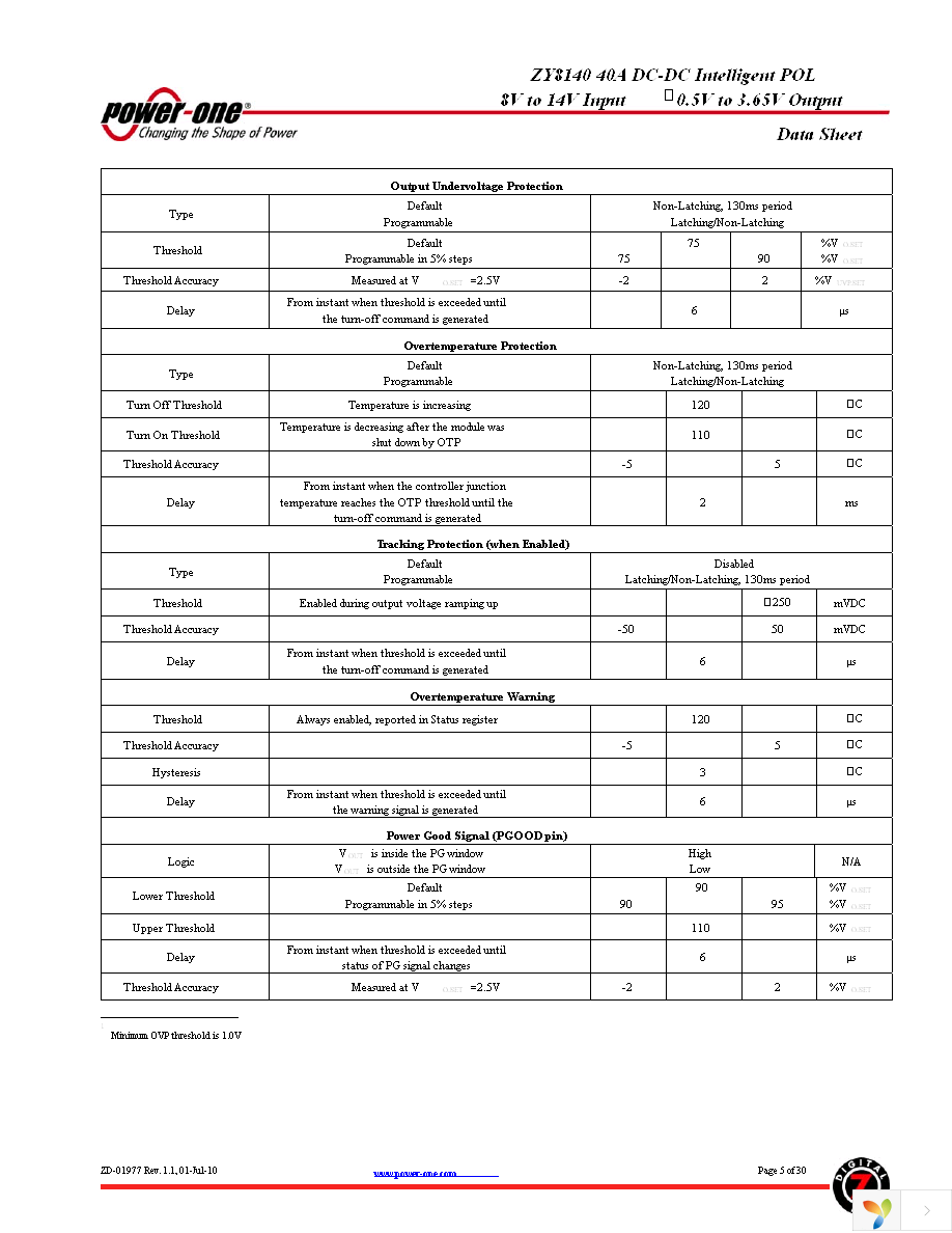 ZY8140G Page 5