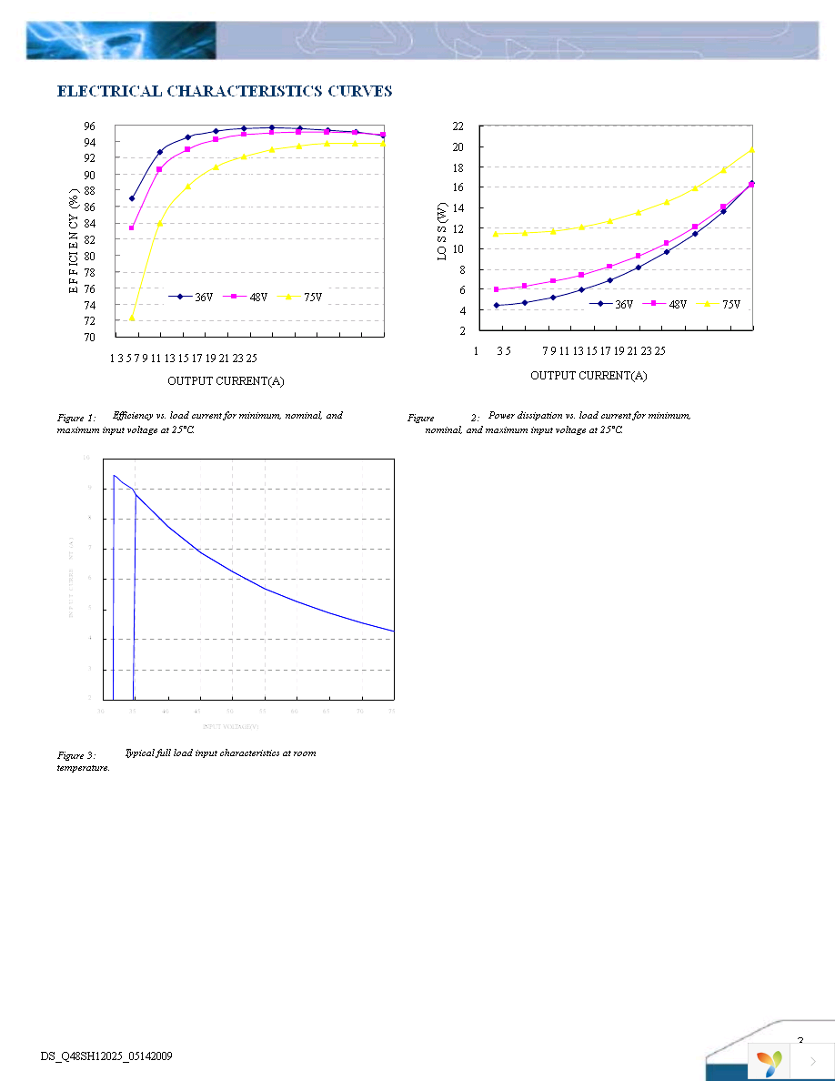 Q48SH12025NRFN Page 3