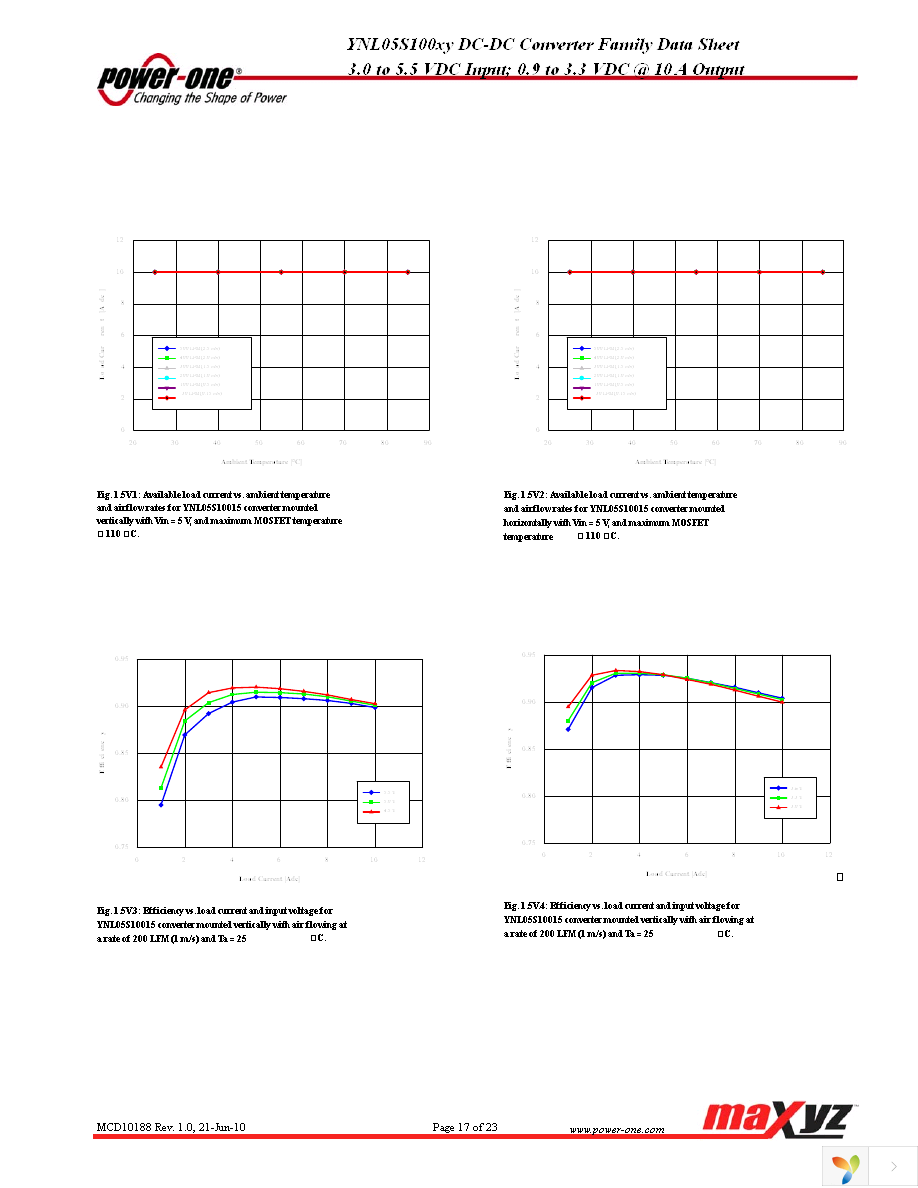 YNL05S10025-0 Page 17