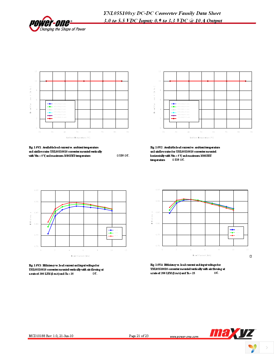 YNL05S10025-0 Page 21