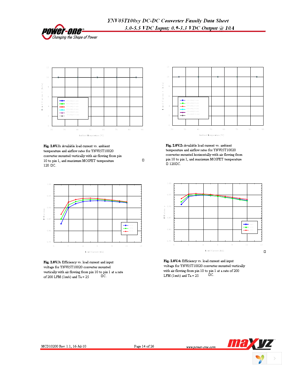 YNV05T10033-D Page 14