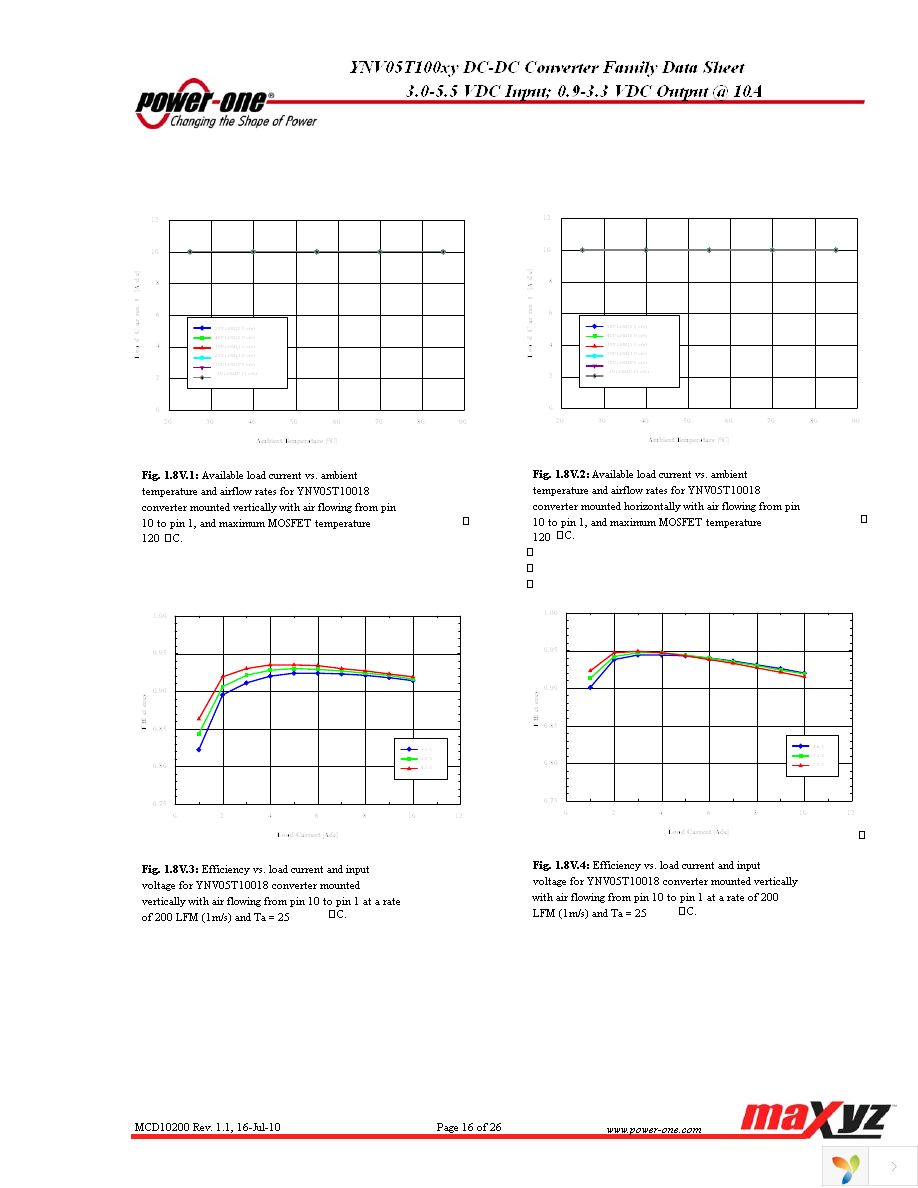 YNV05T10033-D Page 16