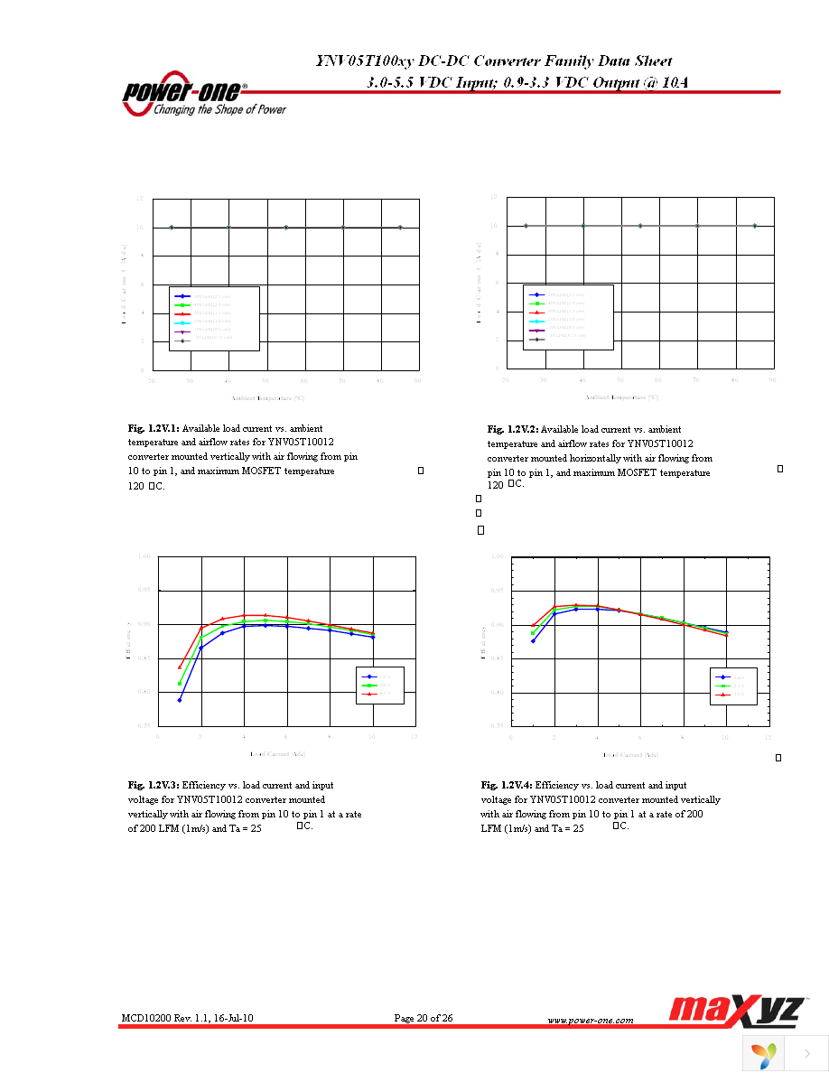 YNV05T10033-D Page 20