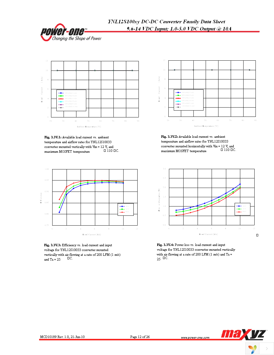 YNL12S10018-DG Page 12