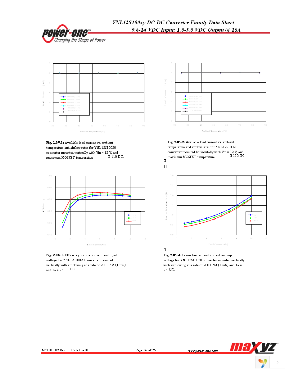 YNL12S10018-DG Page 16