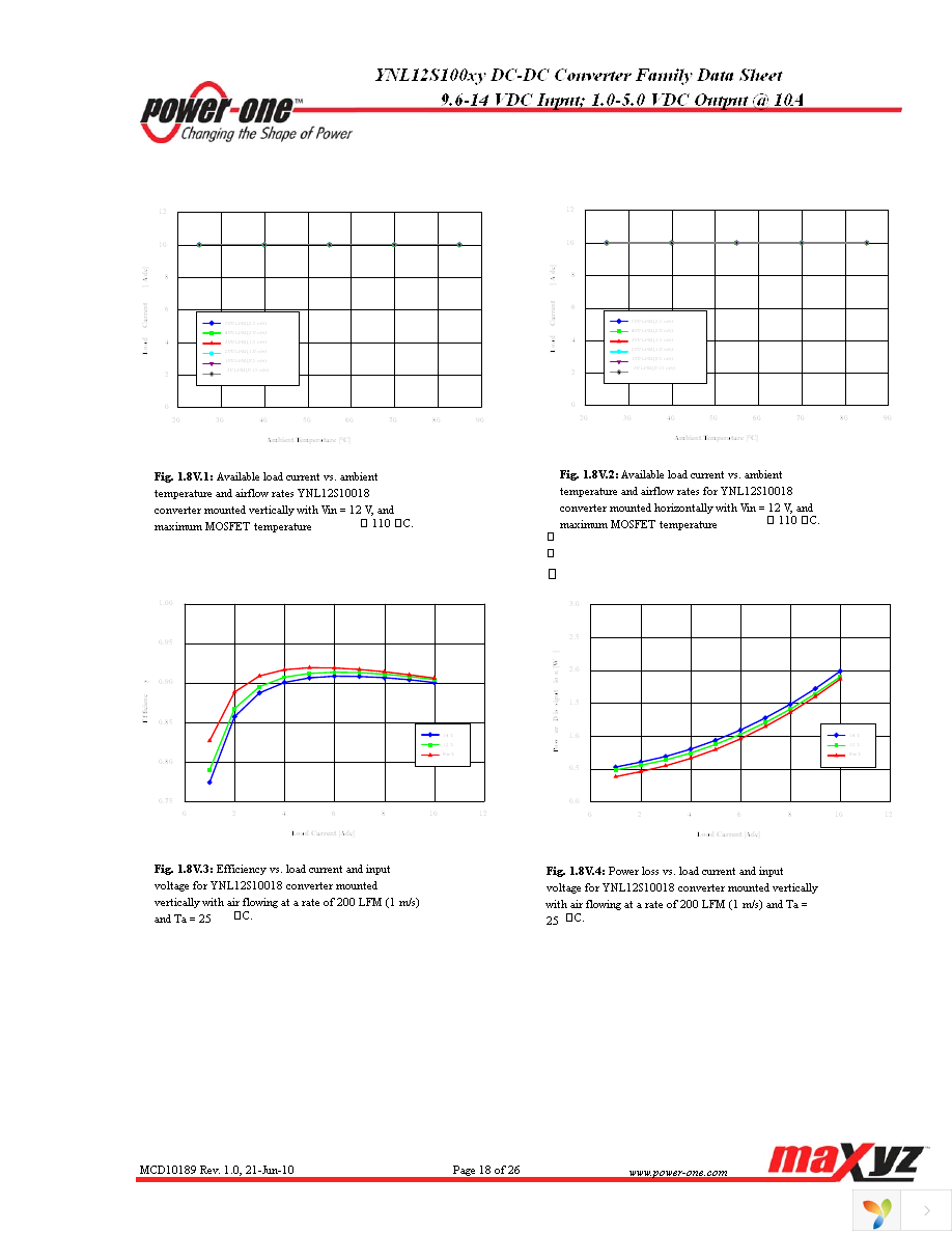 YNL12S10018-DG Page 18