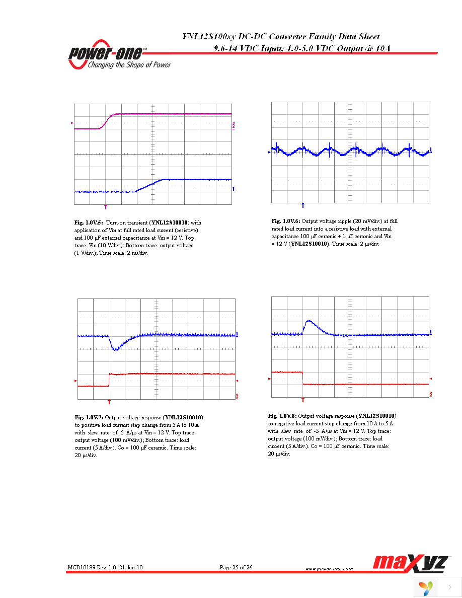 YNL12S10018-DG Page 25