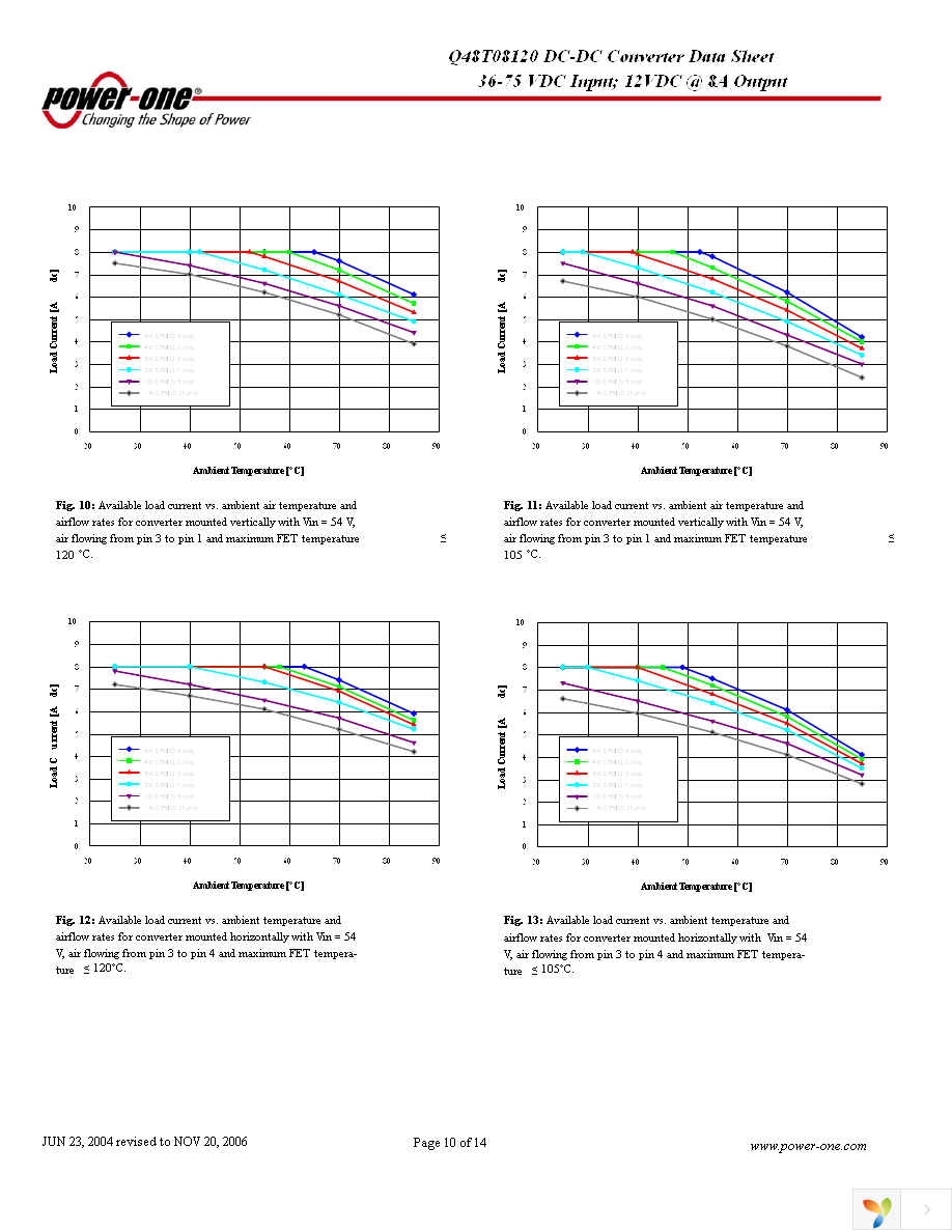 Q48T08120-NBB0 Page 10