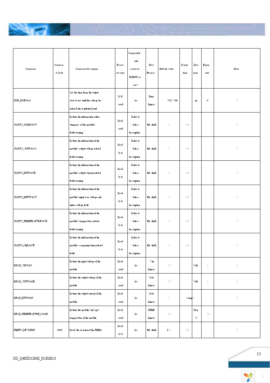 Q48SD12042NRFH Page 15