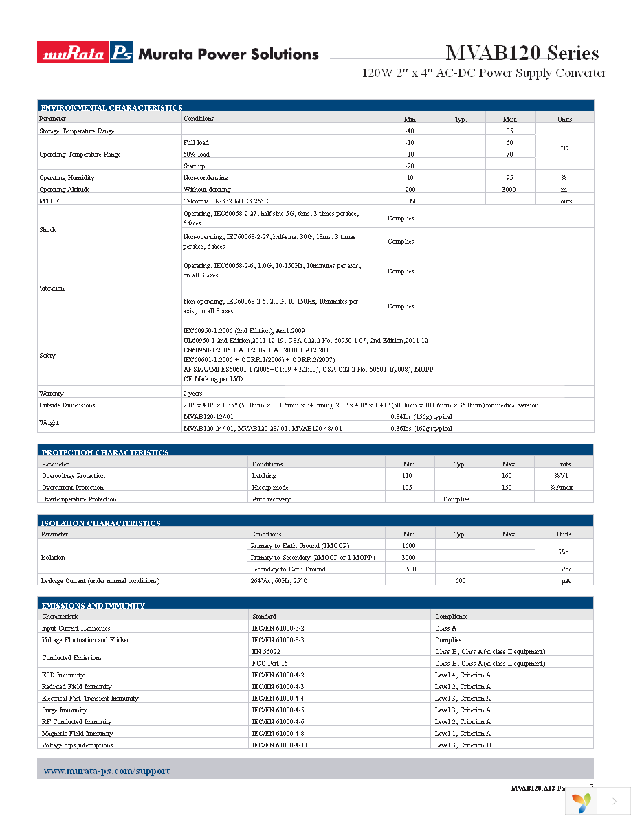 MVAB120-24 Page 2