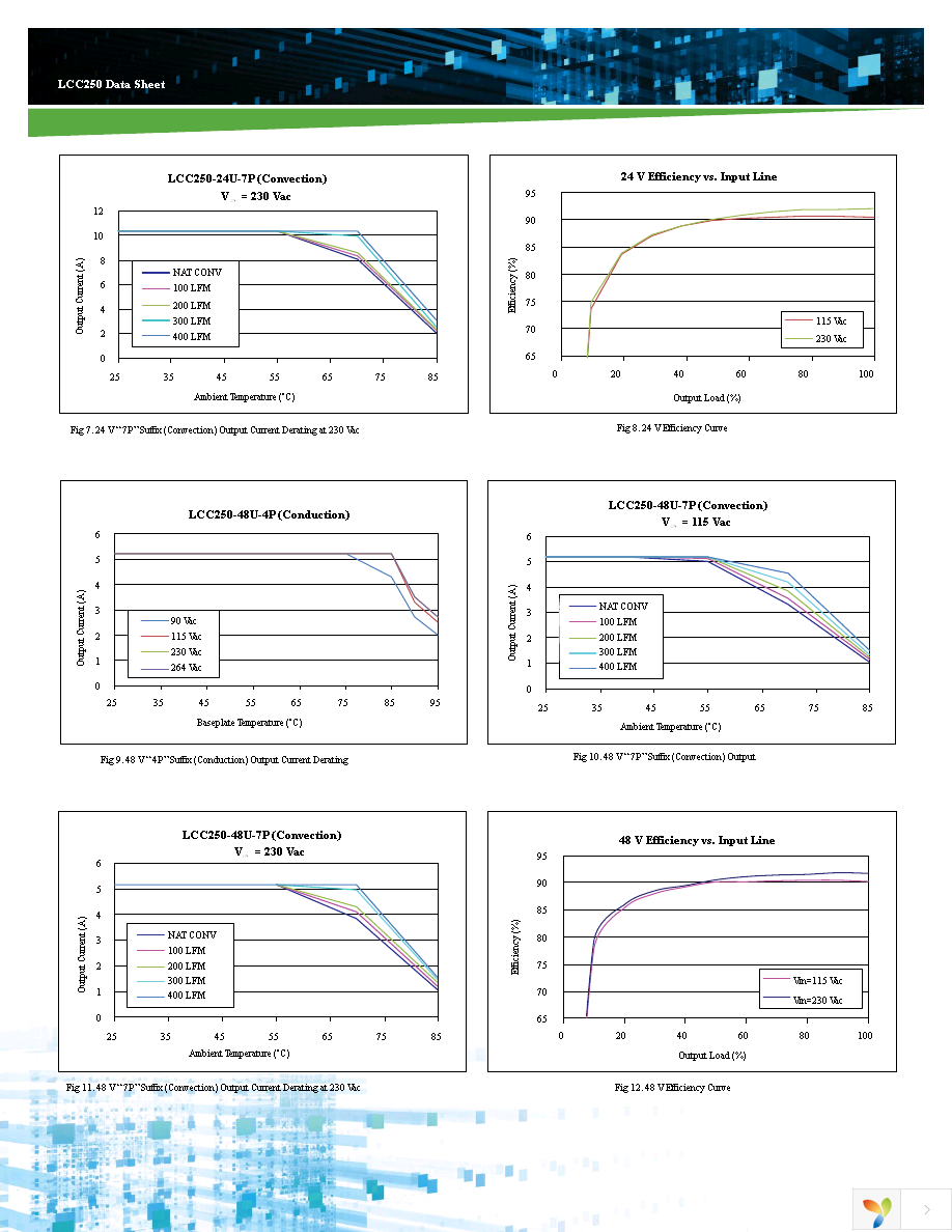 LCC250-24U-4P Page 5