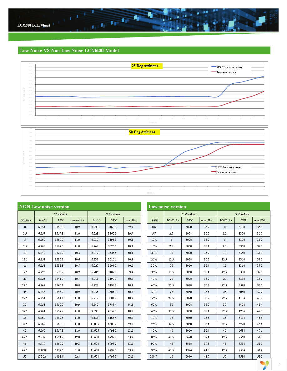 LCM600Q-T Page 6