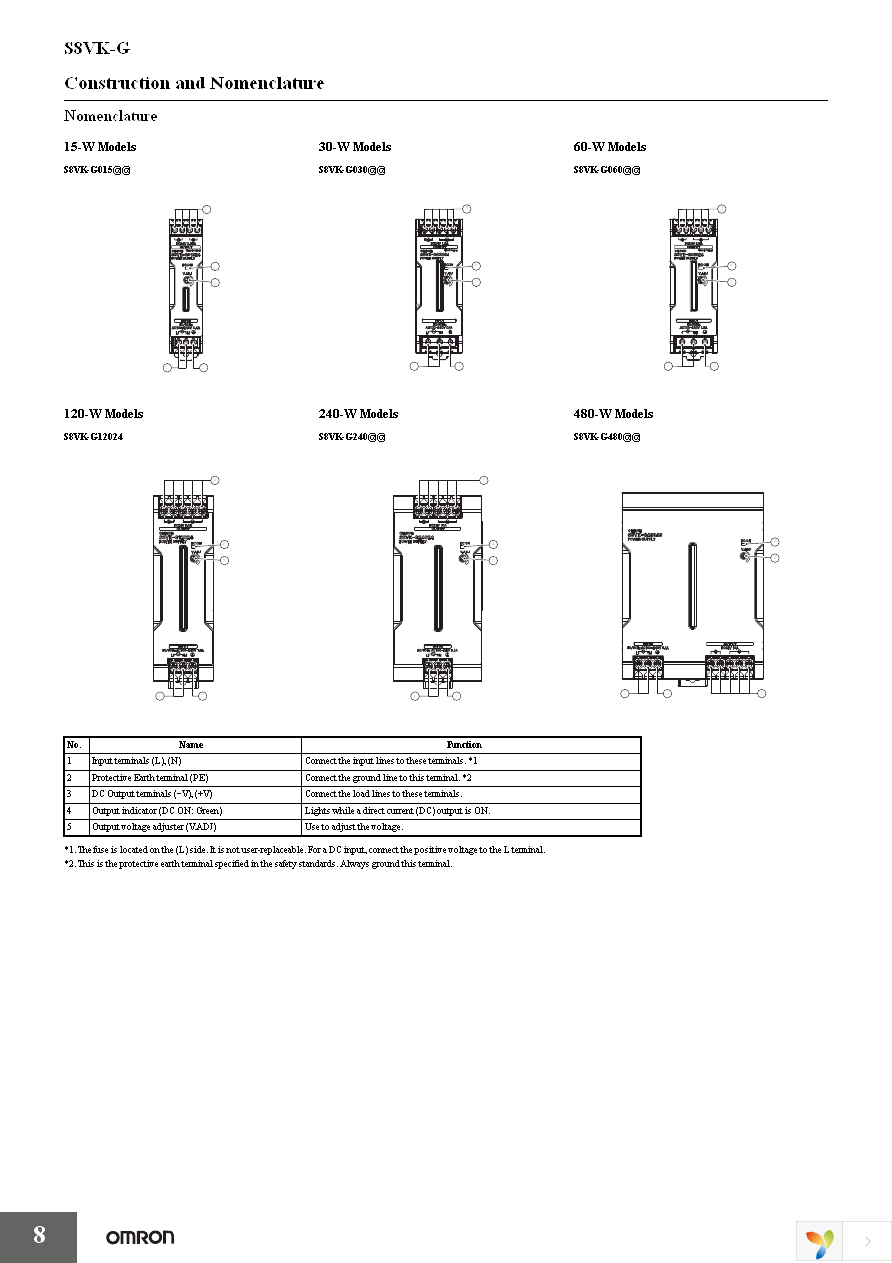 S8VK-G24024 Page 8