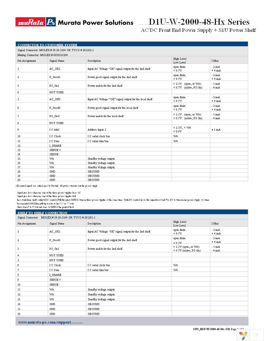 D1U-W-2000-48-HB2C Page 5