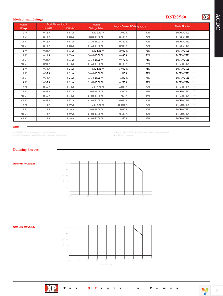 DNR10US12 Page 2