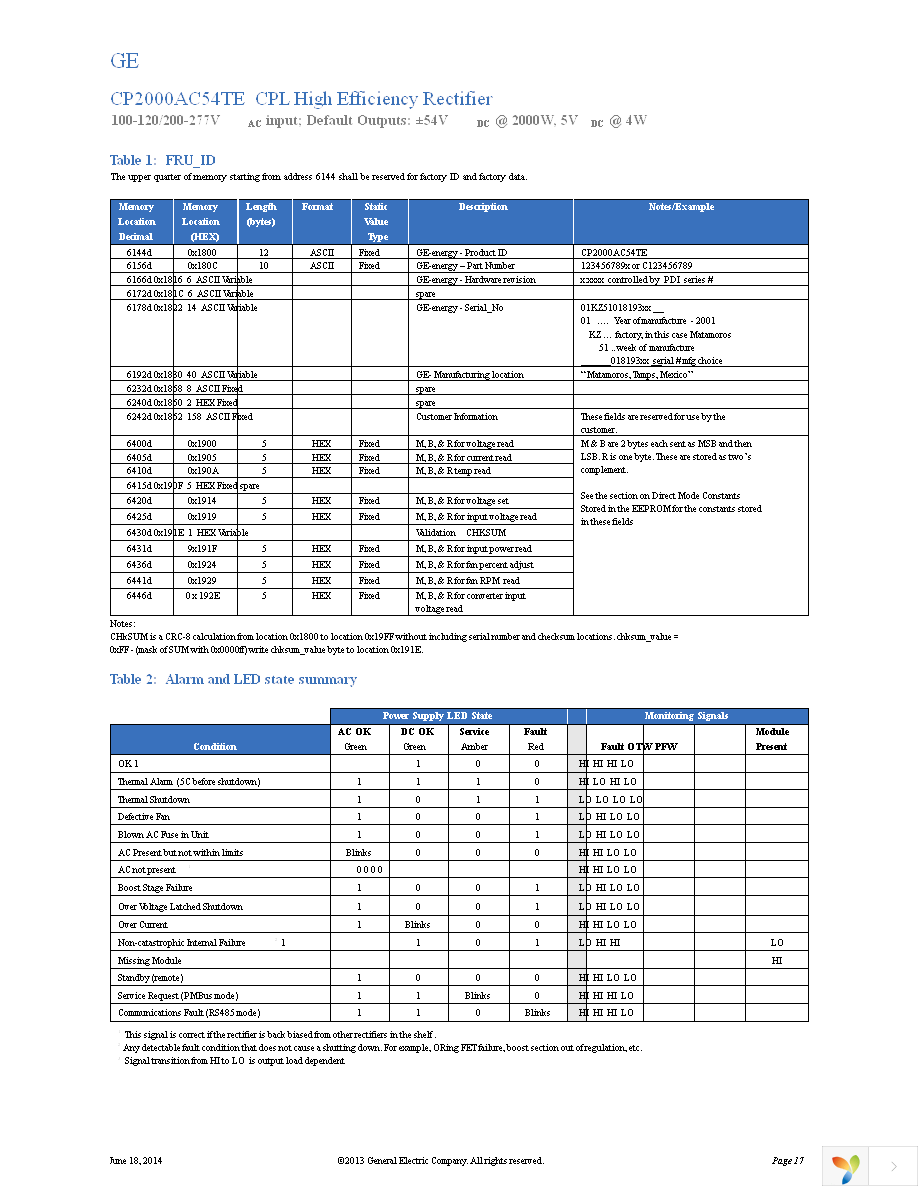 CP2000AC54TEZ Page 17