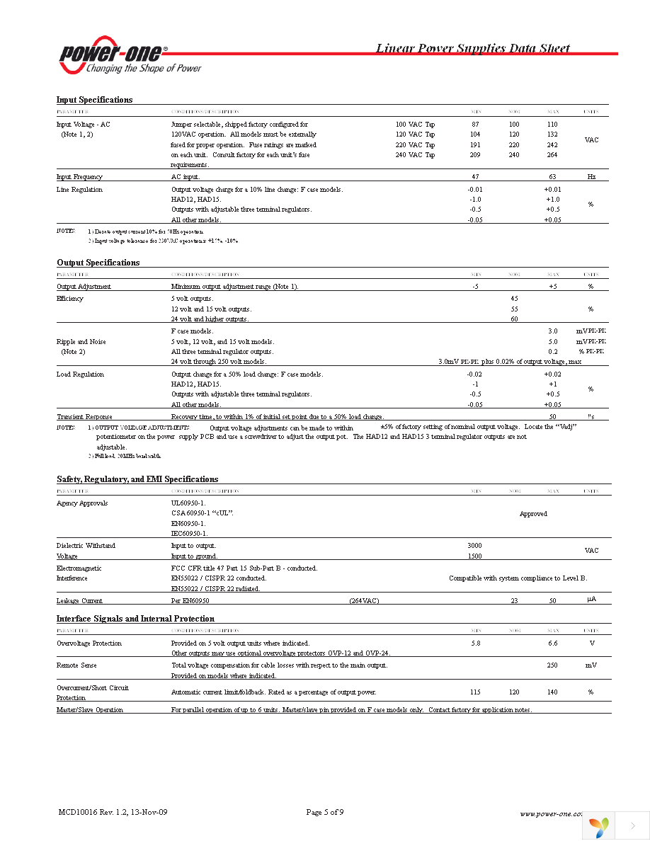 HB15-1.5-AG Page 5