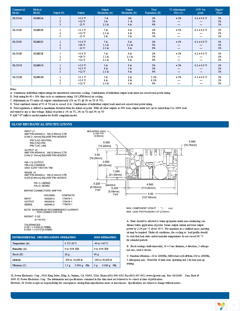 GLC65AG Page 2