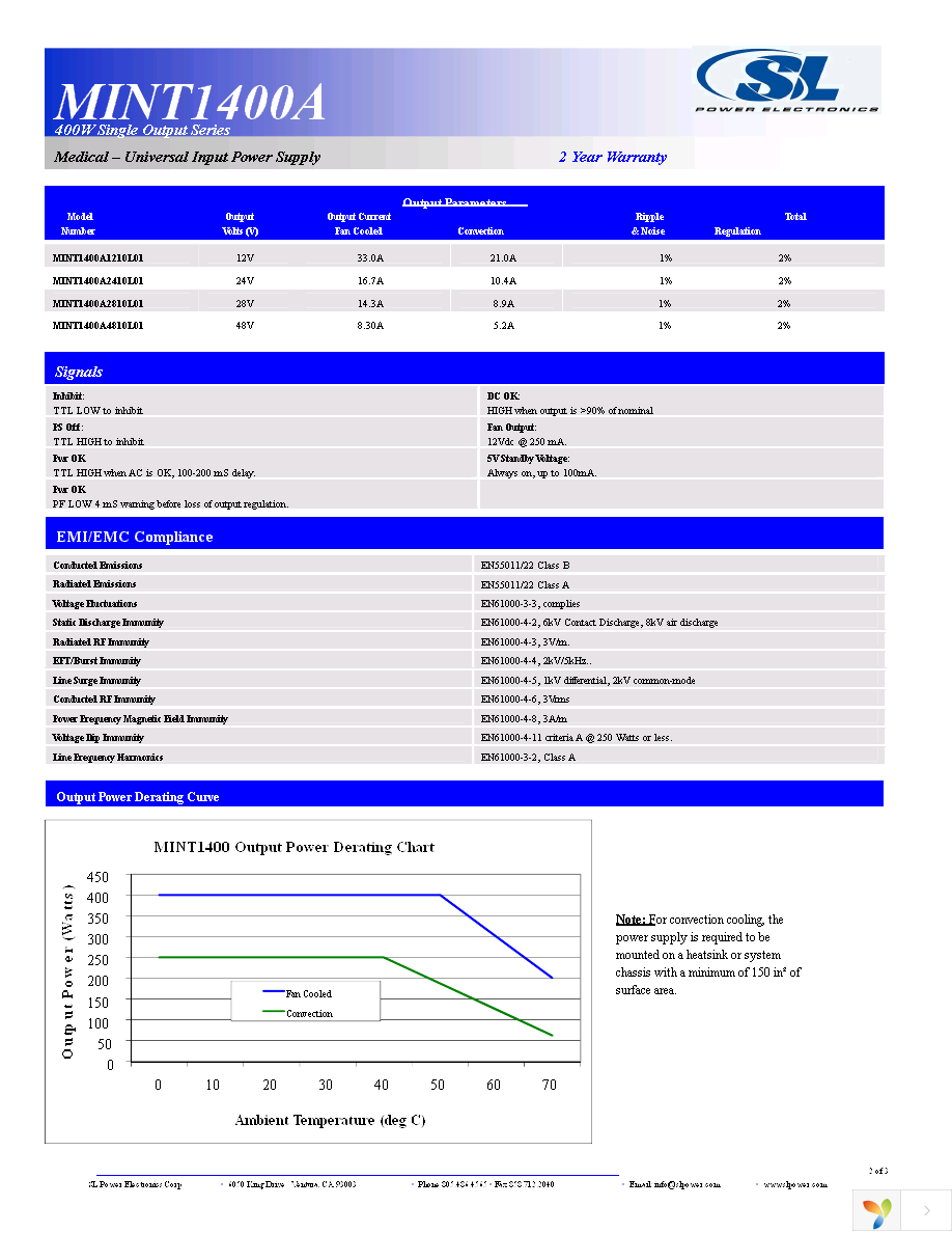 MINT1400A2810L01 Page 2