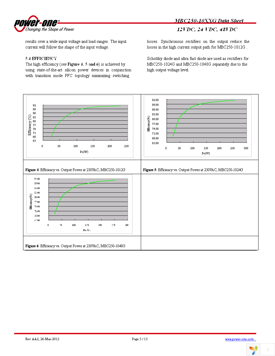 MBC250-1012G Page 5