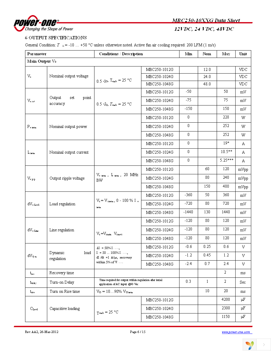 MBC250-1012G Page 6