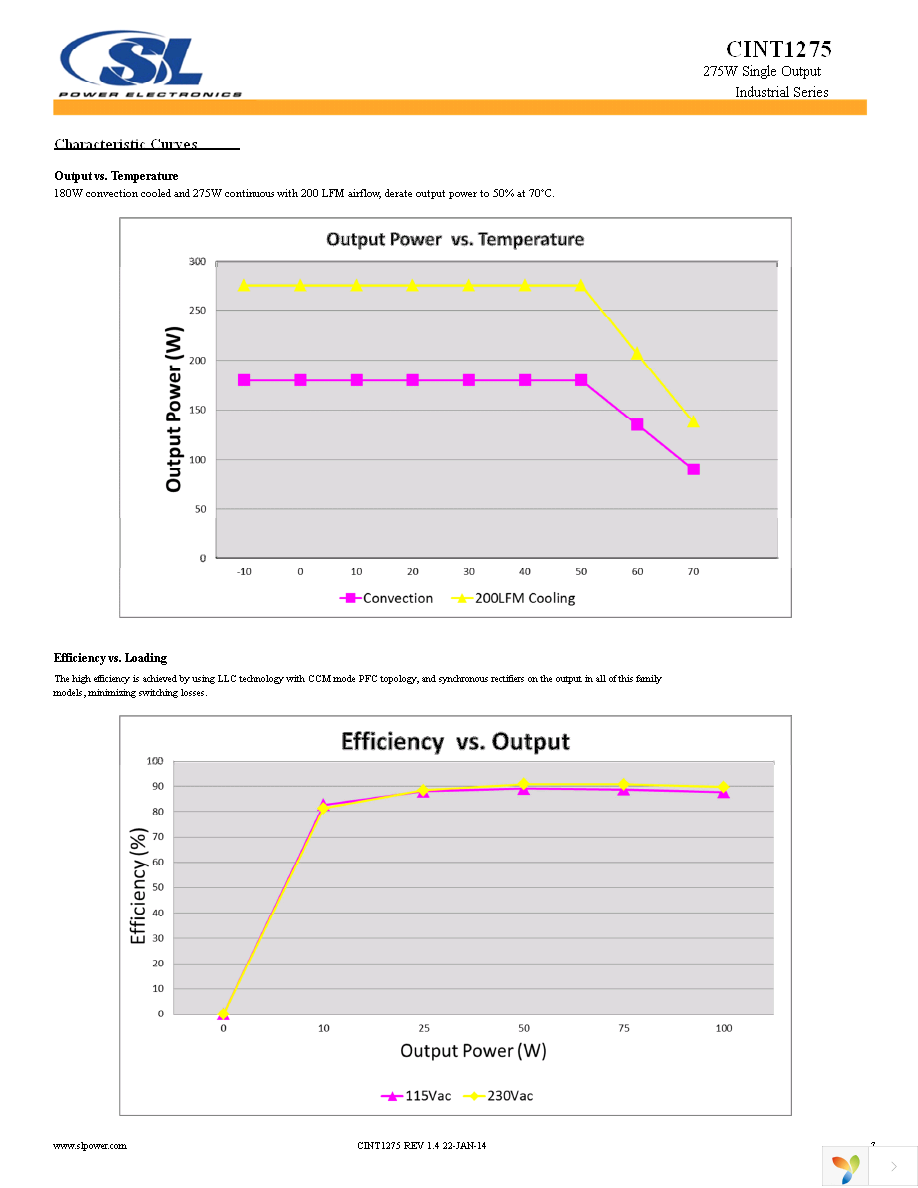 CINT1275A1214K01 Page 7