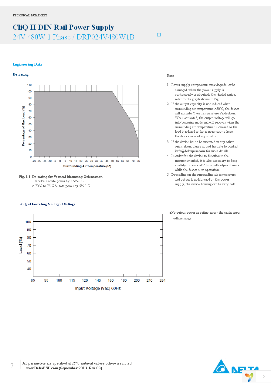 DRP024V480W1BN Page 7