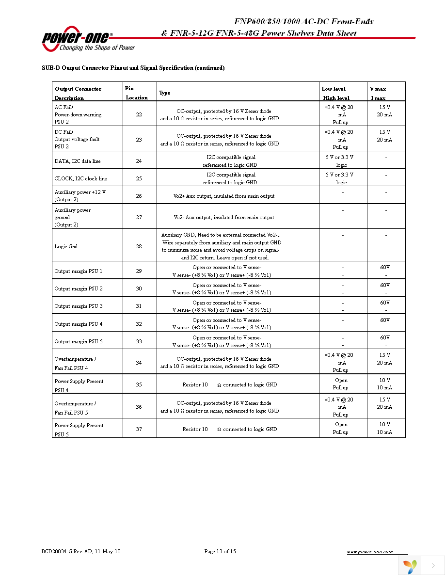 FNP600-12G Page 13