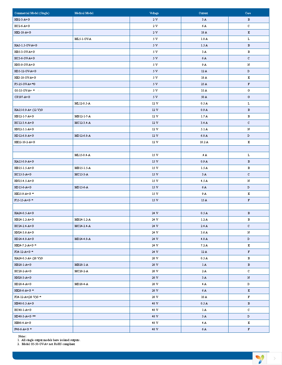 HA15-0.9-A+G Page 2