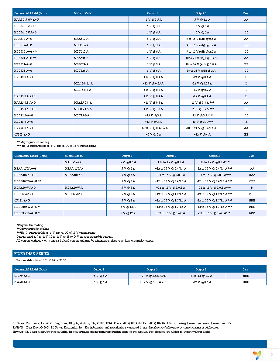 HA15-0.9-A+G Page 3