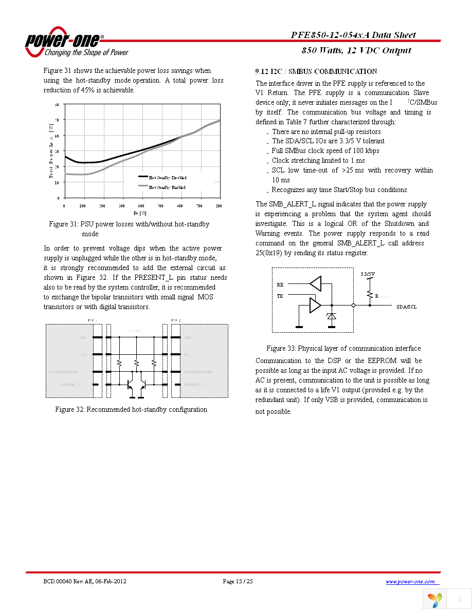 PFE850-12-054RA Page 15