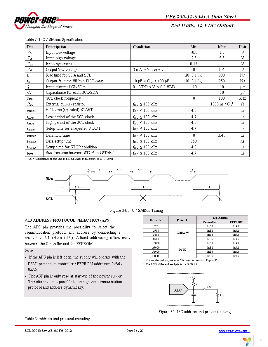 PFE850-12-054RA Page 16