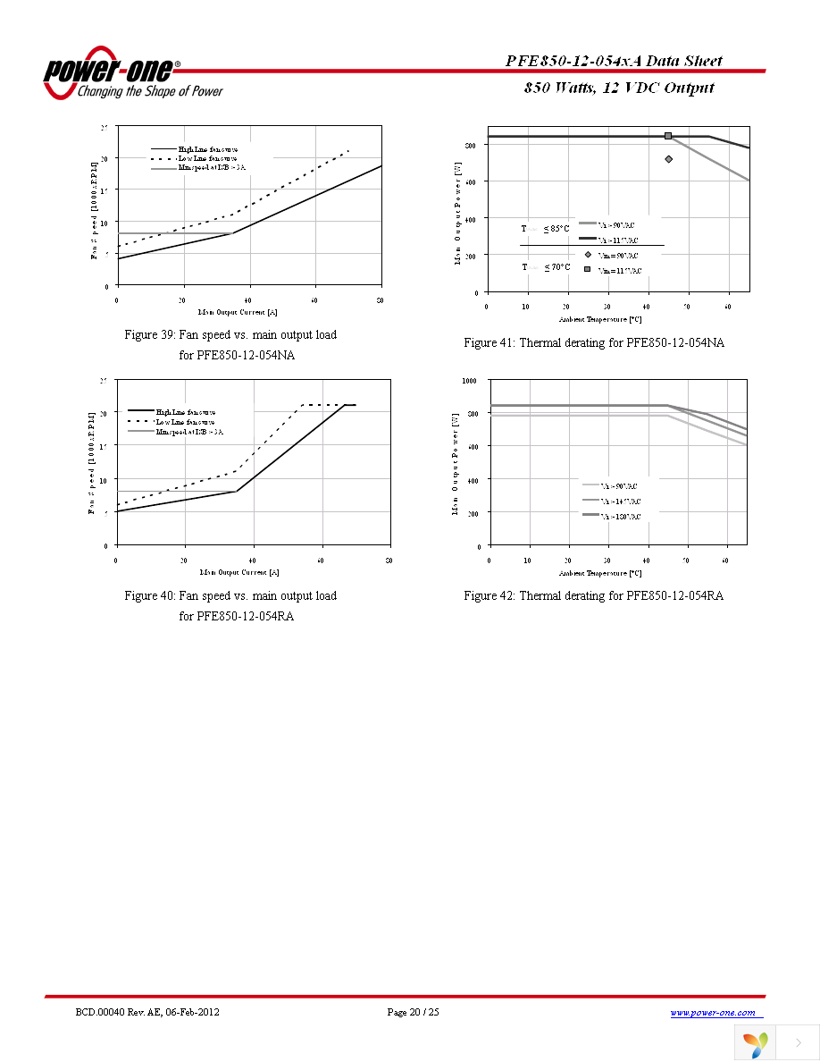 PFE850-12-054RA Page 20