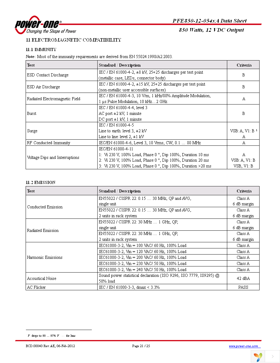 PFE850-12-054RA Page 21