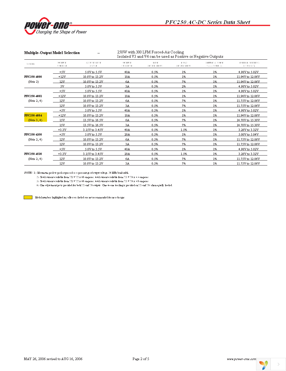 PFC250-1012 Page 2