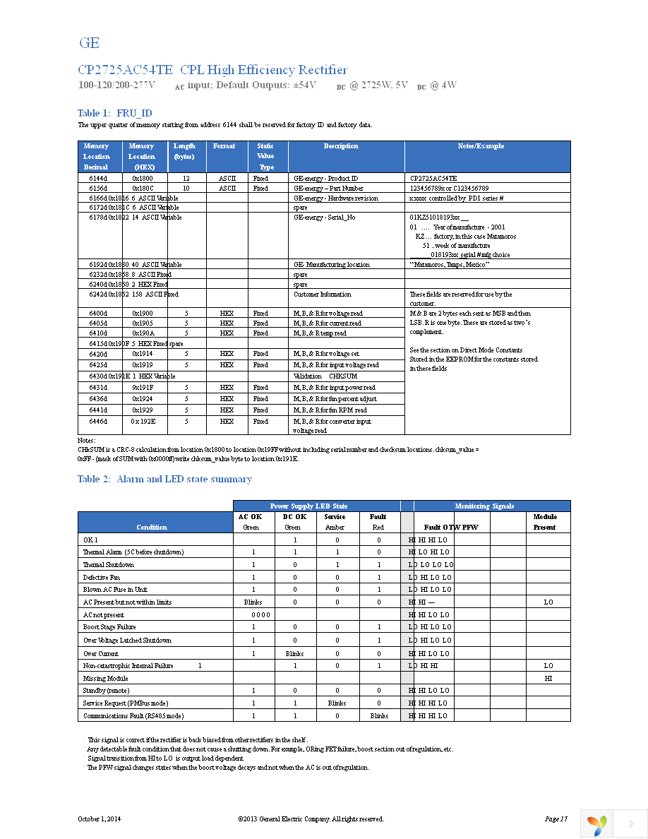 CP2725AC54TEZ Page 17