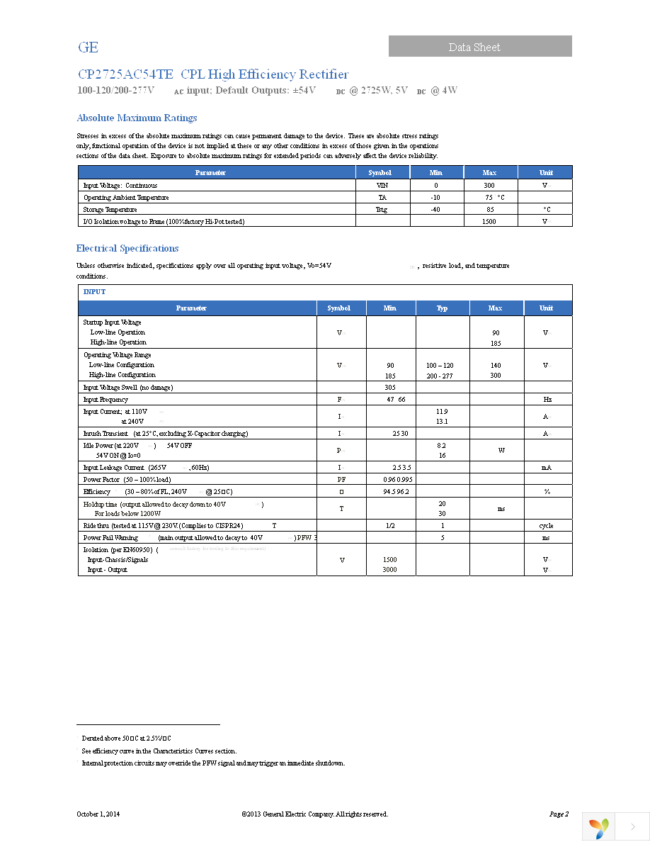 CP2725AC54TEZ Page 2