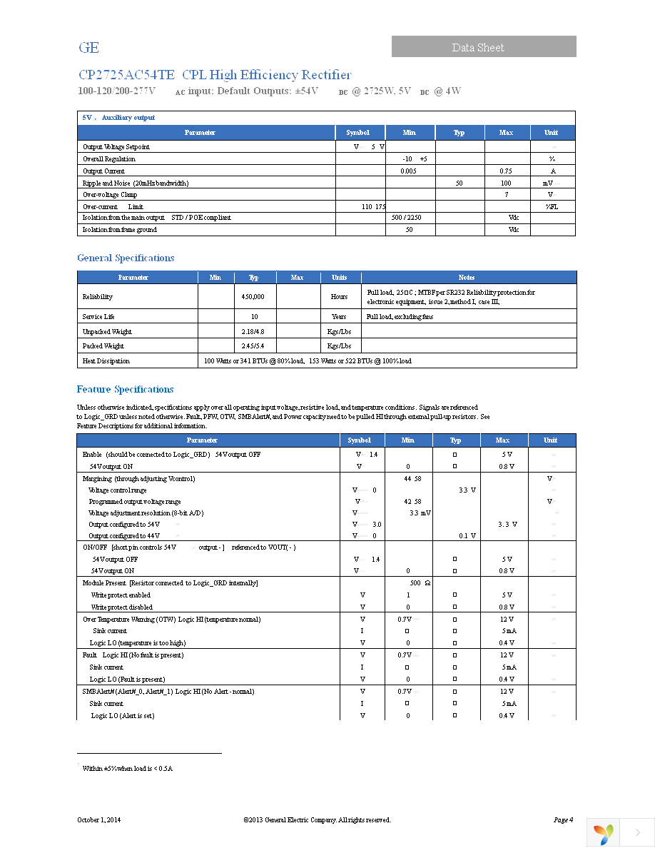 CP2725AC54TEZ Page 4