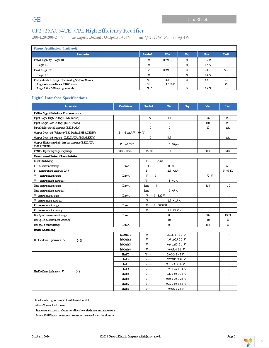 CP2725AC54TEZ Page 5