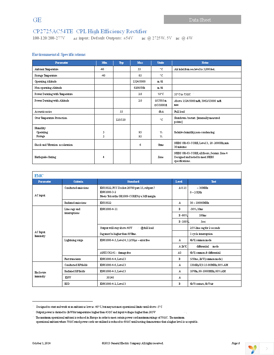 CP2725AC54TEZ Page 6