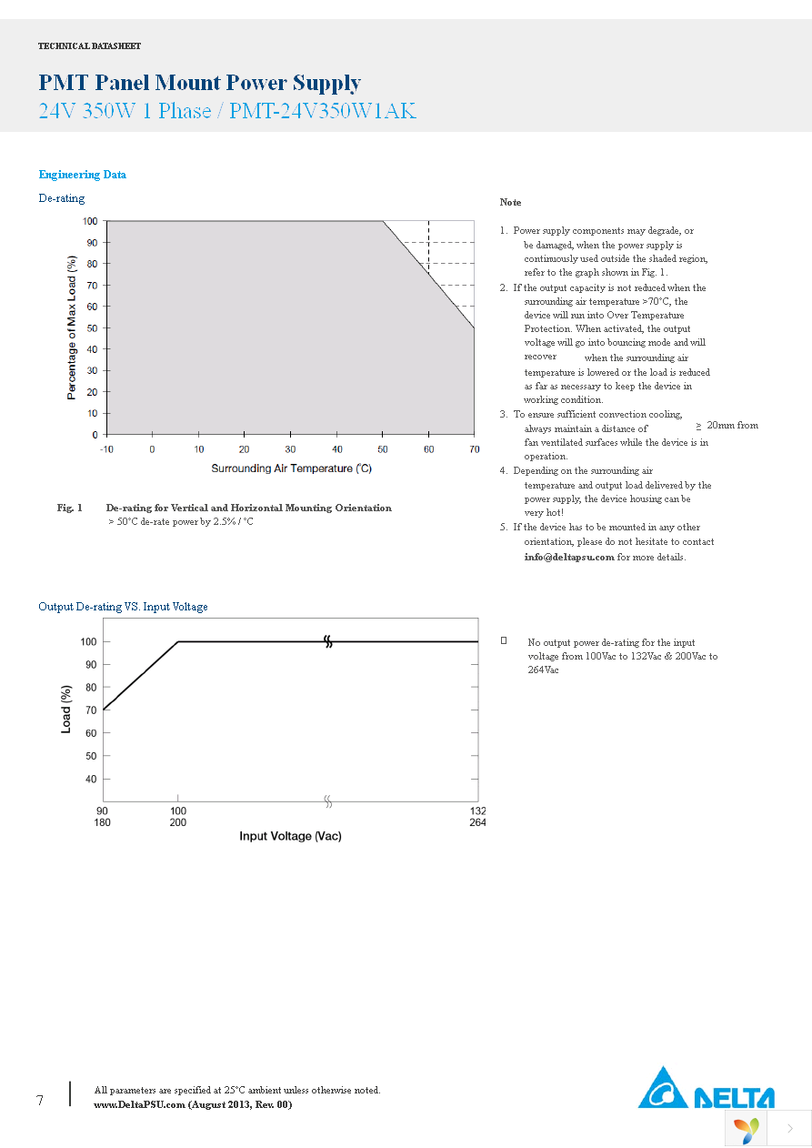 PMT-24V350W1AK Page 7