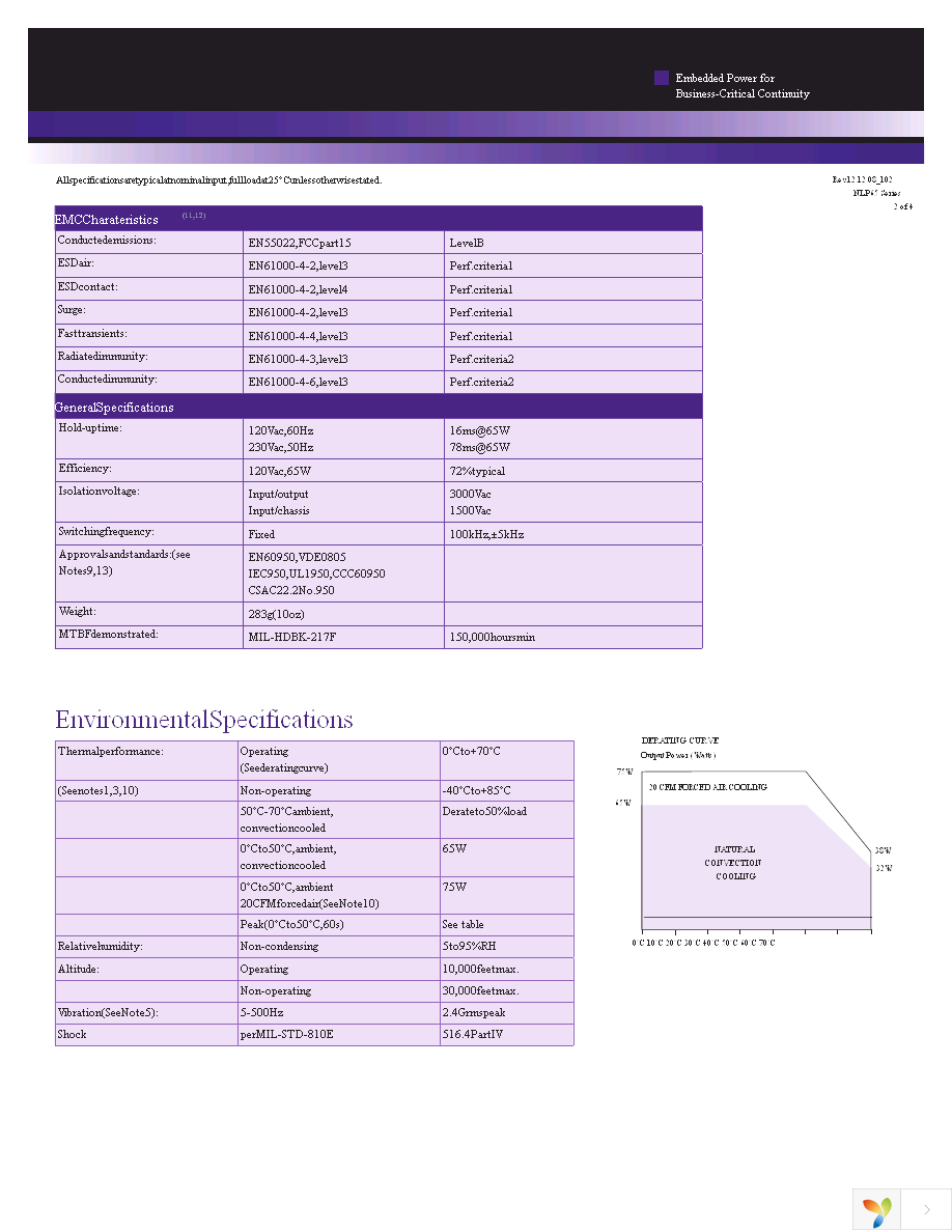 NLP65-7608J Page 2