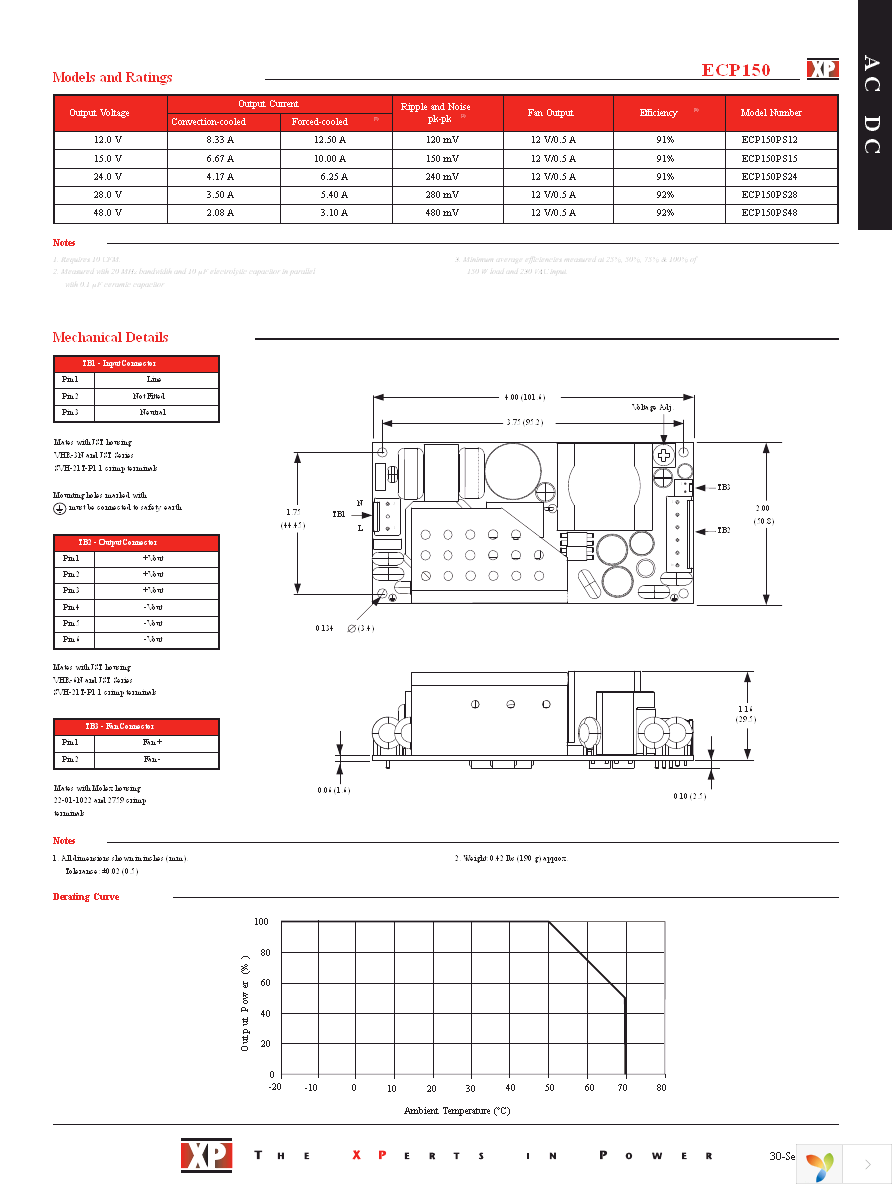 ECP150PS12 Page 2