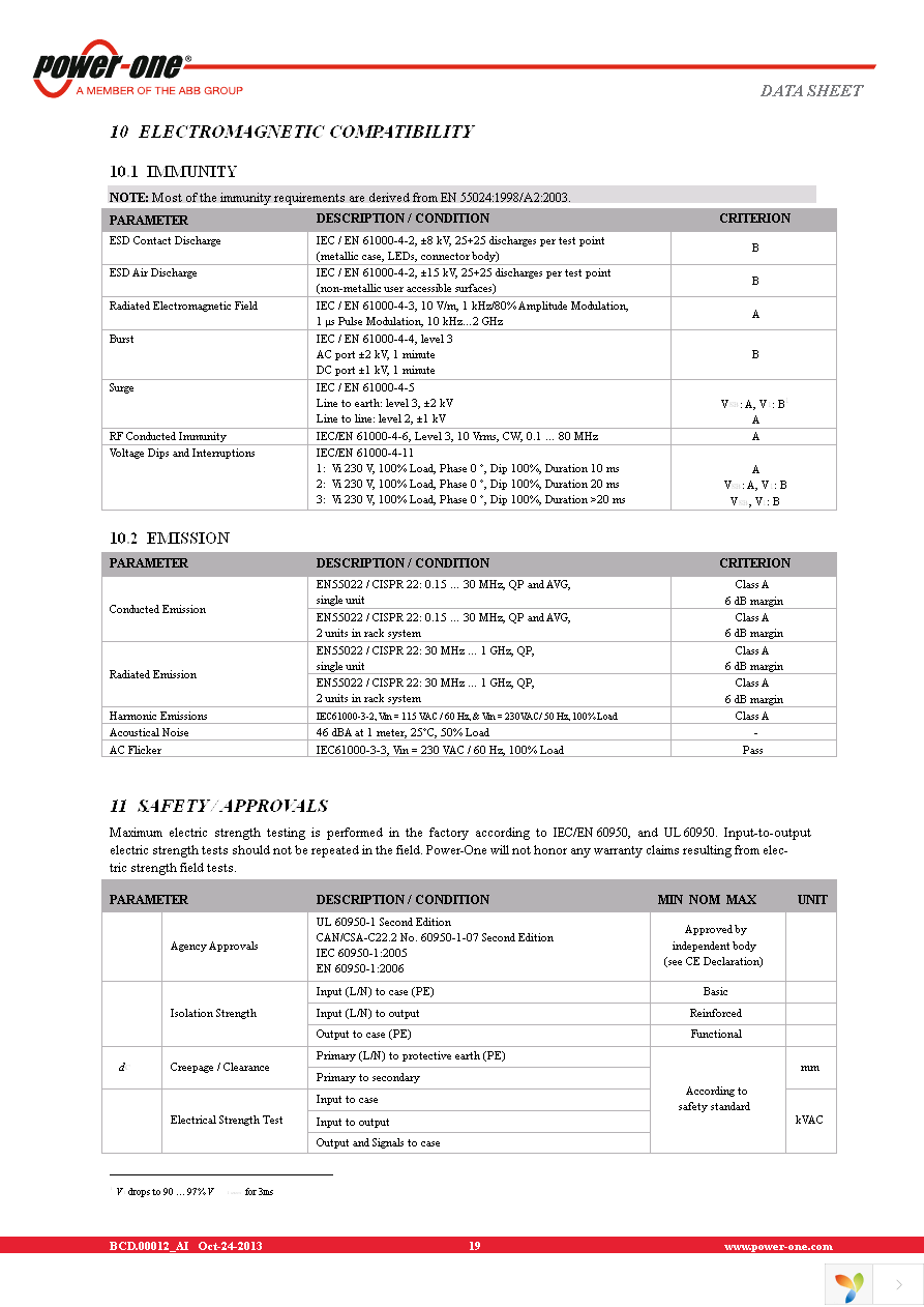 PFE1100-12-054NA Page 19